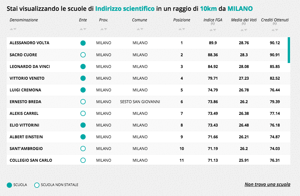 eduscopio scientifico 2017