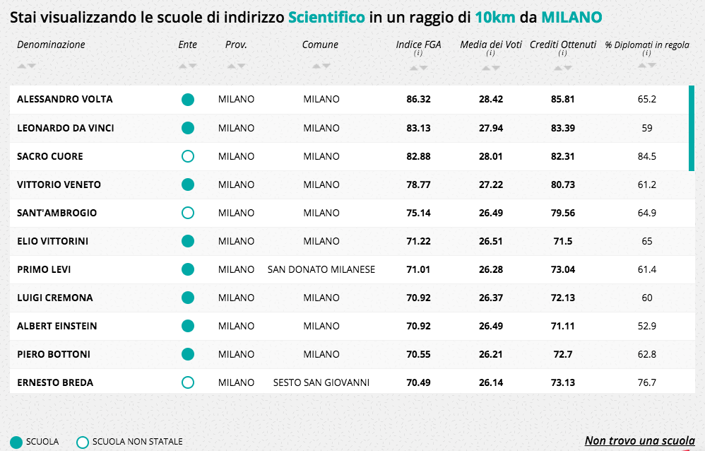 Eduscopio 2018 scientifico